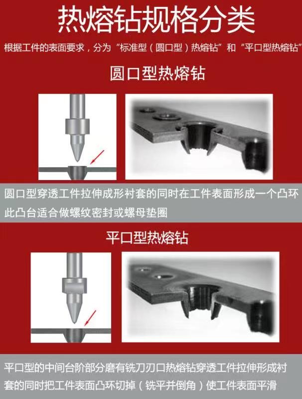 热熔钻规格分类.jpg